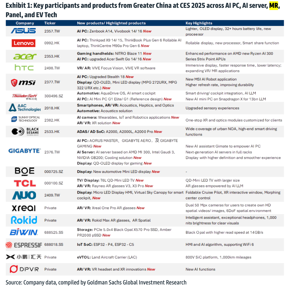 高盛点评CES上的中国科技力量-腾讯新闻