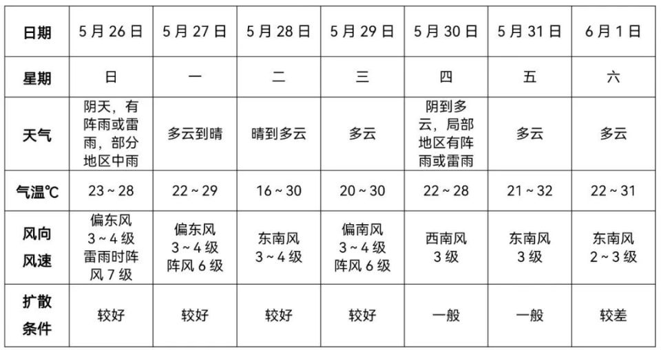 暴雨!扑袭安徽!临泉中雨!