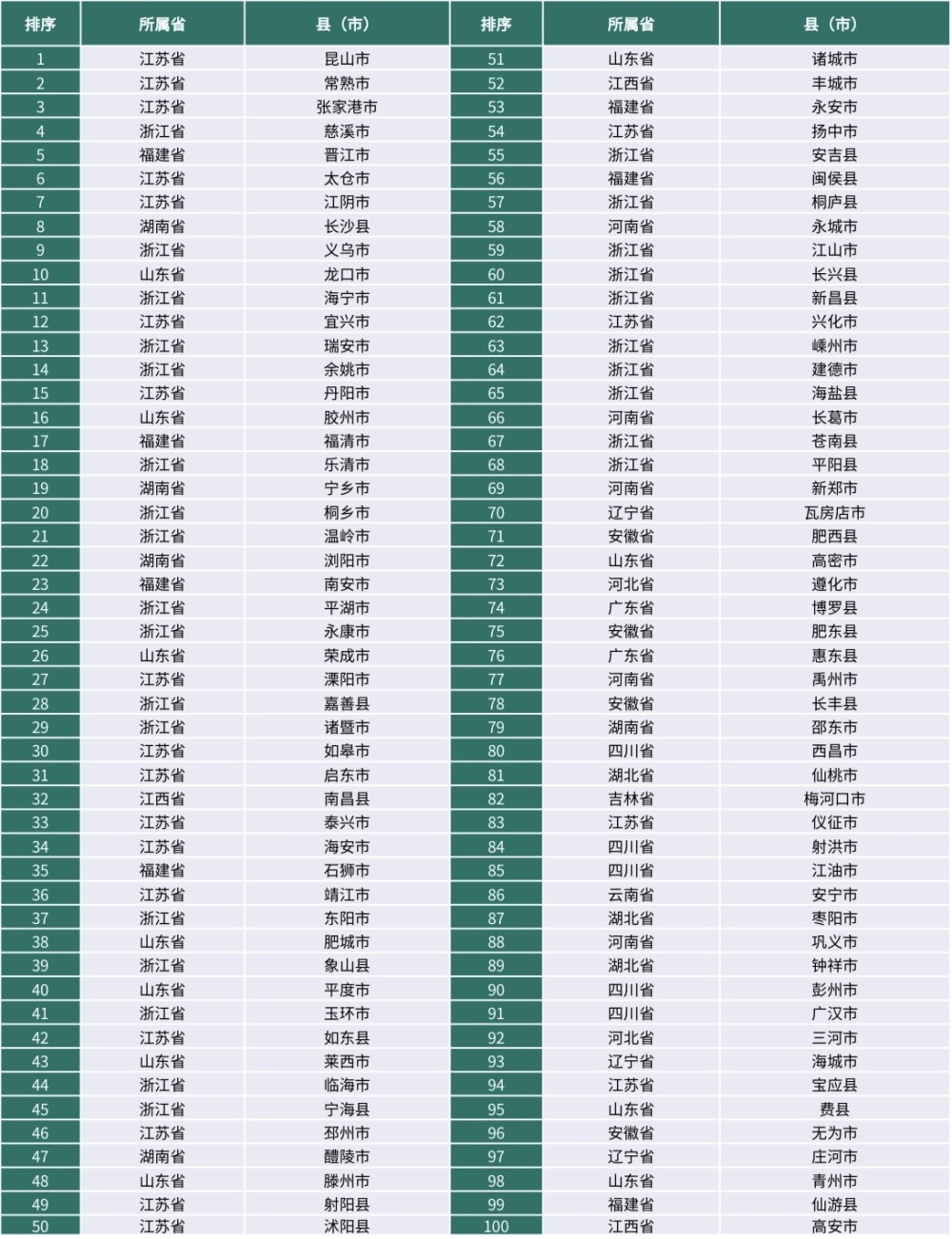 常熟排行榜_中国千亿GDP县市排名(2)