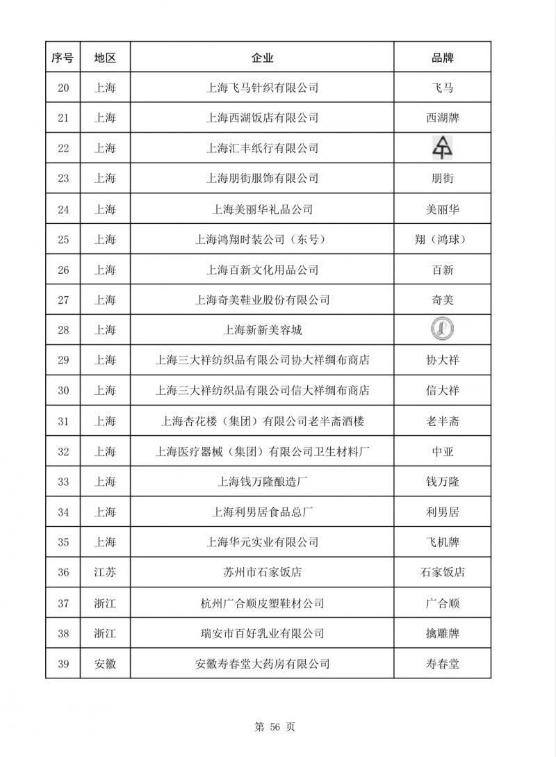 山西宝兴善,内蒙古大盛魁,大连群英楼,黑龙江正阳河,上海老半斋,山东