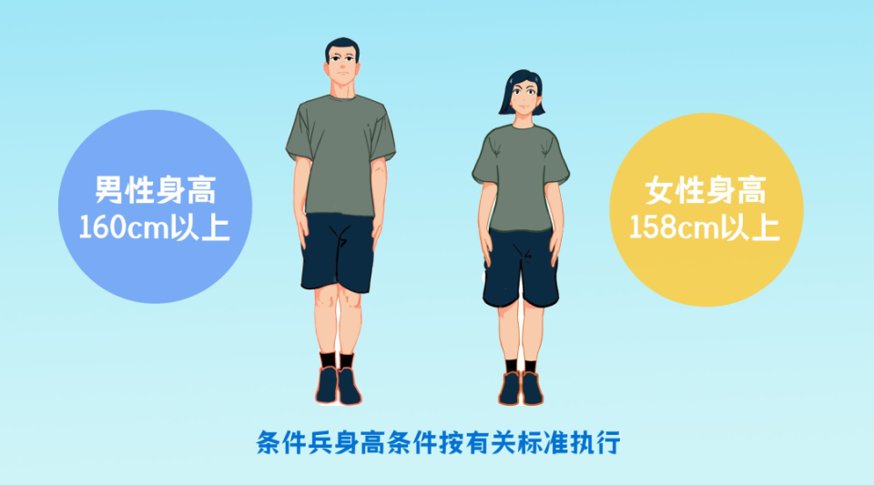 竹山热血青年,县委书记喊你来参军!