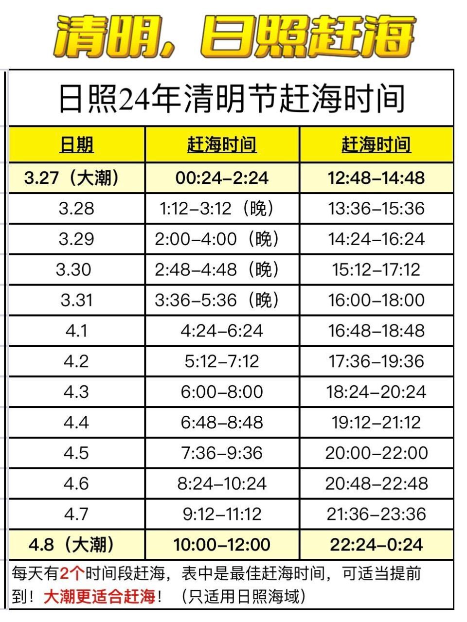 2022北海潮汐表全图图片