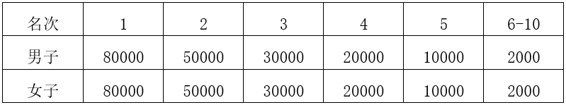 彩色监护怎么连接2025年长三角国际铁人三项赛竞赛规程_https://www.jmylbn.com_新闻资讯_第1张
