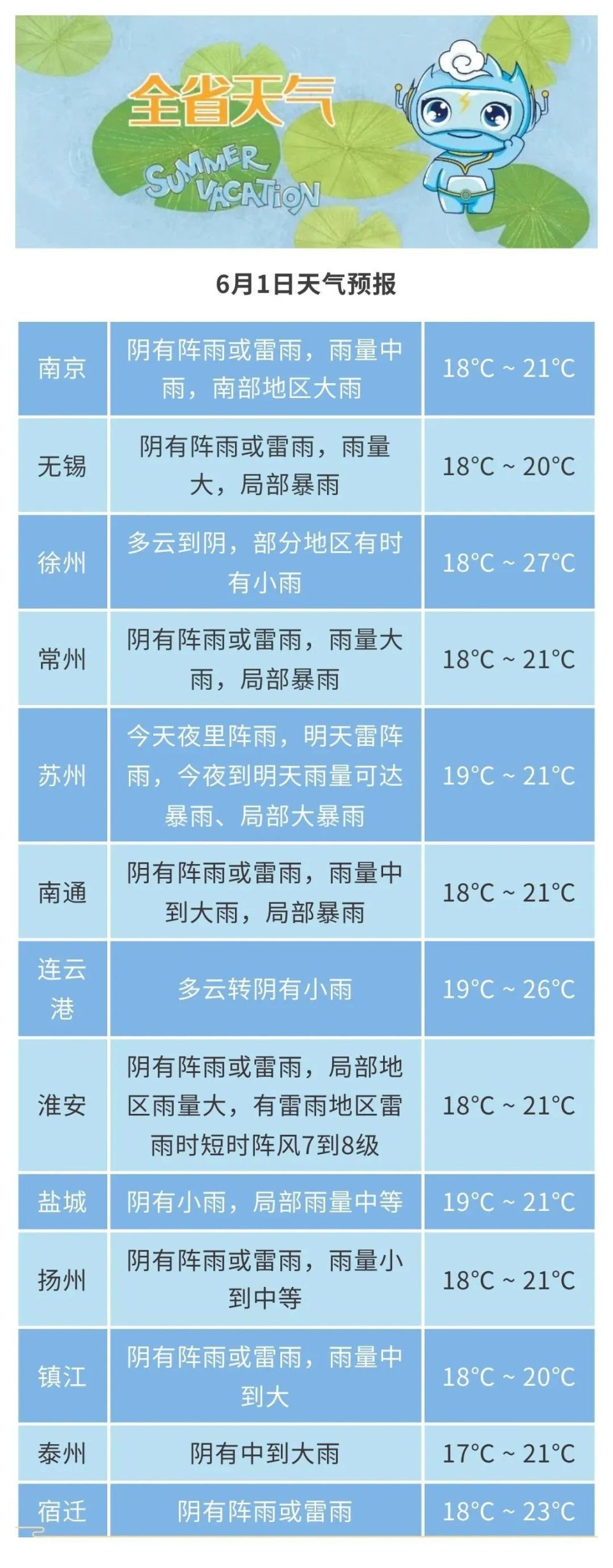 苏州吴江天气在线