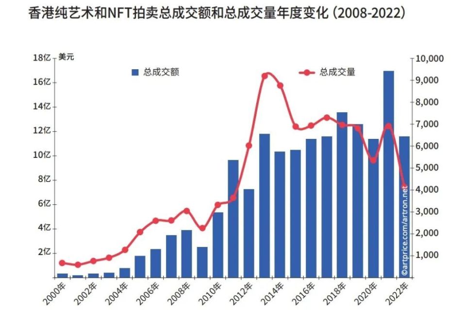 综研观察｜《香港2023施政报告》：文化艺术的传承、发展与突破_腾讯新闻