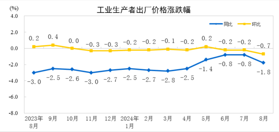 经济“数”语 | 物价“剪刀差”扩大，多个重磅政策或将落地_腾讯新闻