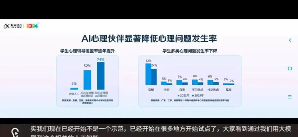 星火大模型V3.0: 可以辅导学习，可以心理咨询，家庭陪伴机器人也同步上线插图4