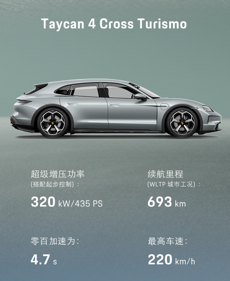 8 万元起,新款保时捷 taycan 纯电轿跑车开启预售_腾讯新闻