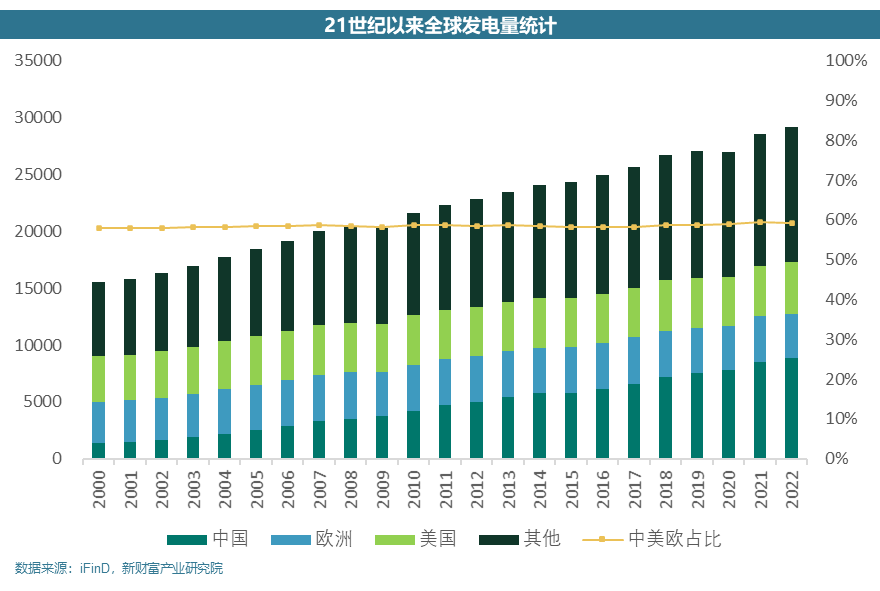 为什么是电力设备出口高景气?