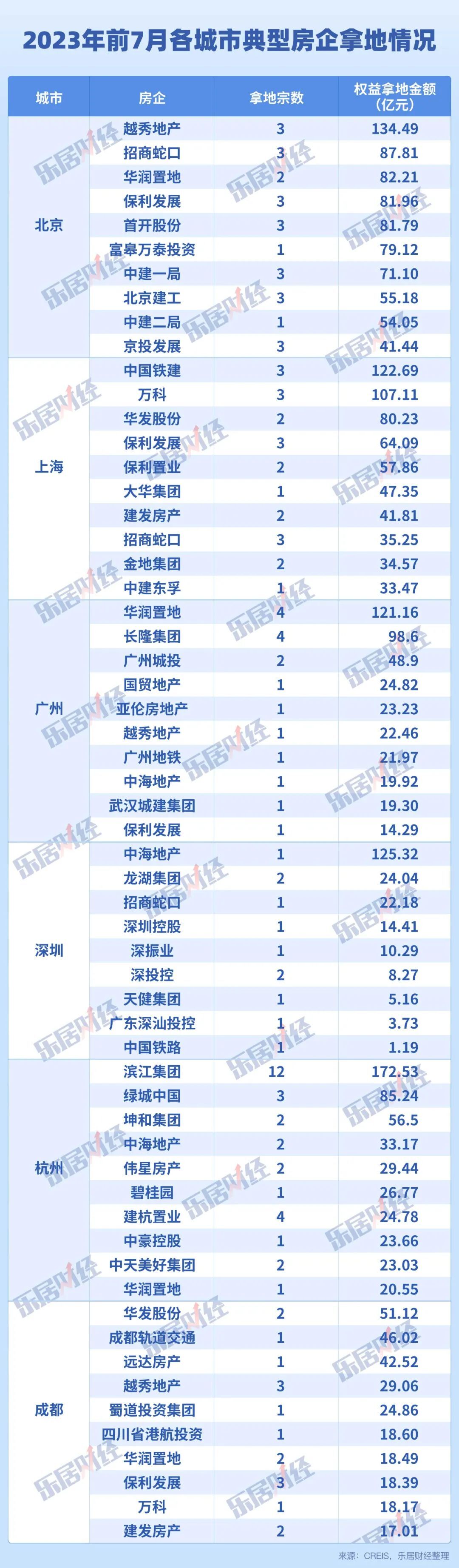 楼市与土地：冰火两重天_腾讯新闻