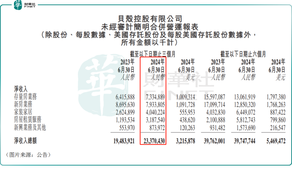 贝壳入职为什么要提供银行流水 腾讯网