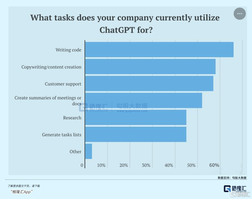 全球围剿GPT：科技巨头与政府的挑战，未来就业与消费受影响？