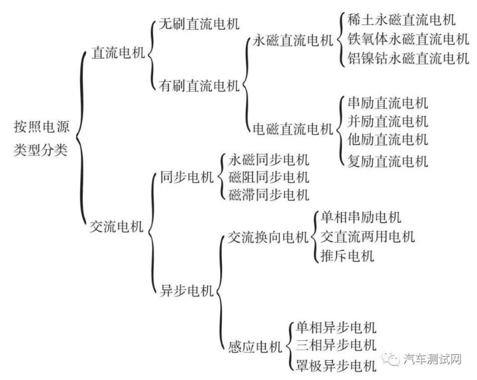 驱动电机的拆装步骤_驱动电机的规范拆卸与安装步骤
