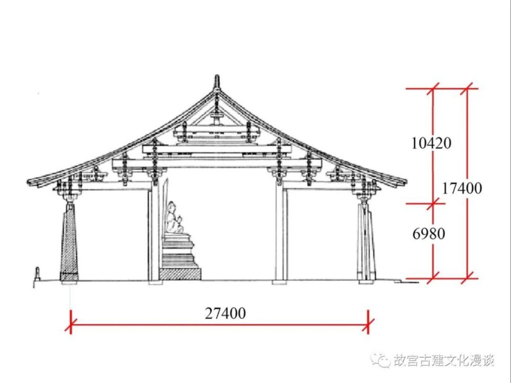 大同华严寺大雄宝殿抗震构造研究