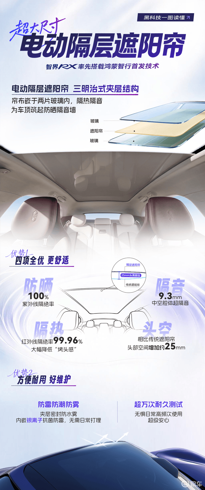 智界RX首发面积最大隔层遮阳帘 防霉防潮防雾_腾讯新闻