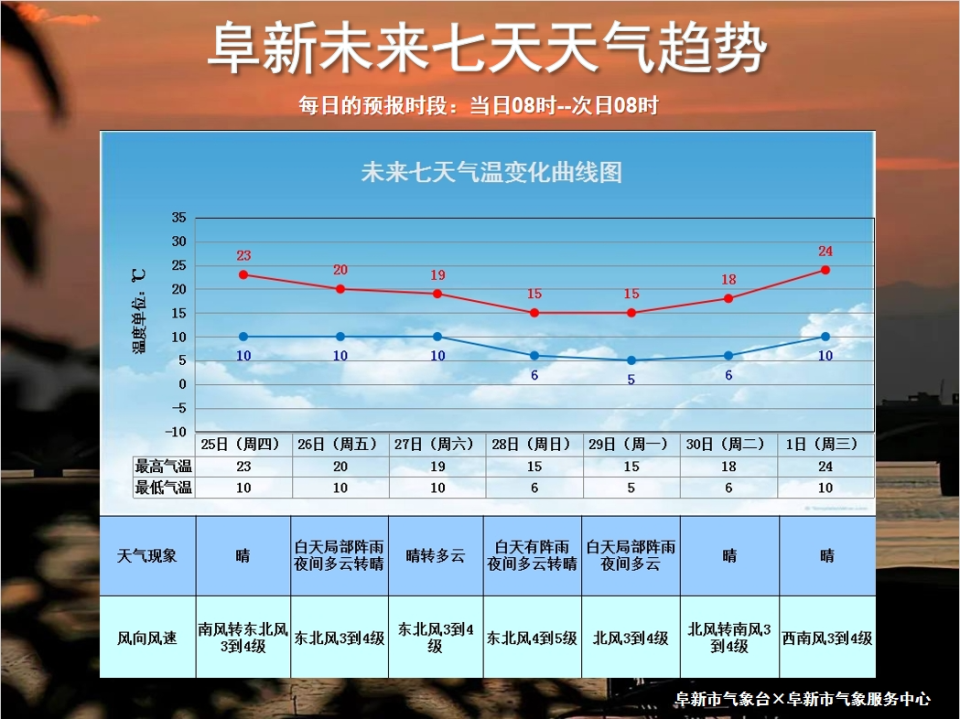 【天气预报】阵雨天气近期频频光临 体感偏凉记得带伞
