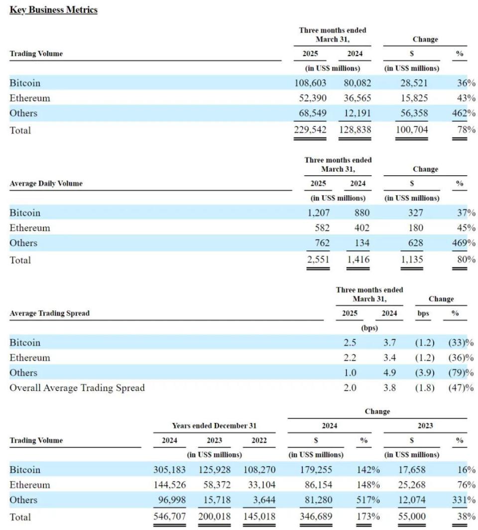 前纽交所总裁带领Bullish冲刺美股：手握2.4万枚比特币估值300亿-腾讯新闻