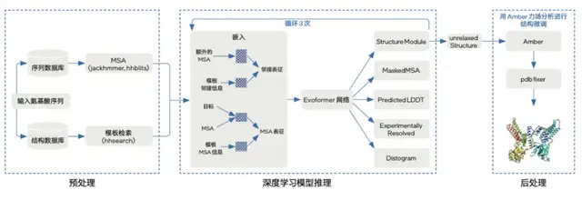 AI真·煉丹：整整14天，無需人類參與