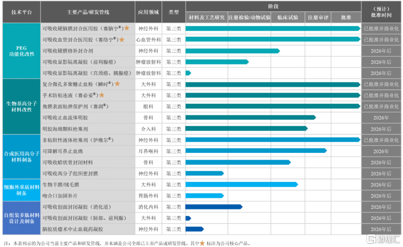 手术防粘连液怎么用赛克赛斯三闯IPO，专注于医疗器械领域，近5年累计分红3.23亿元_https://www.jmylbn.com_新闻资讯_第2张