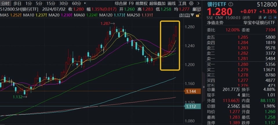 etf复盘日报|a股核心资产爆发?