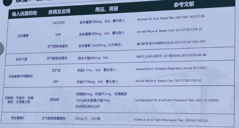 有创呼吸机怎么做雾化治疗下呼吸道铜绿假单胞菌感染，吸入抗菌药物怎么用？_https://www.jmylbn.com_新闻资讯_第12张