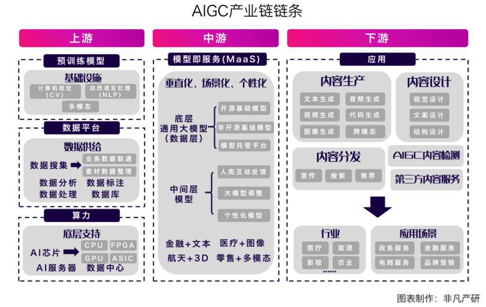 行业图谱 | 2023年中国AIGC行业图谱V3.0 · 原文图片 3
