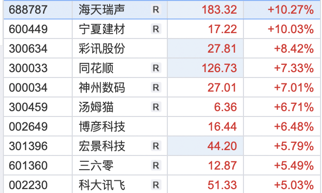 股市开门红？互联网电商、ChatGPT概念领涨，金融改革与绿色工业新动向如何影响市场？