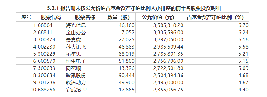 基金净值排行_基金排名,基金排行开放式基金,基金收益排行_基金买卖网(2)