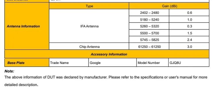 谷歌神秘設(shè)備現(xiàn)身 FCC，支持 60GHz Soli 雷達(dá)技術(shù)