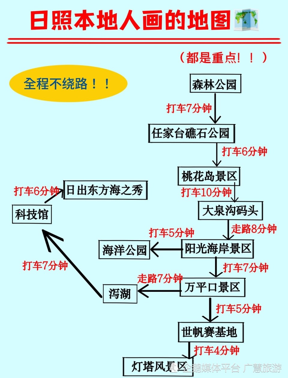 本地人私藏旅游攻略，日照万平口篇_腾讯新闻