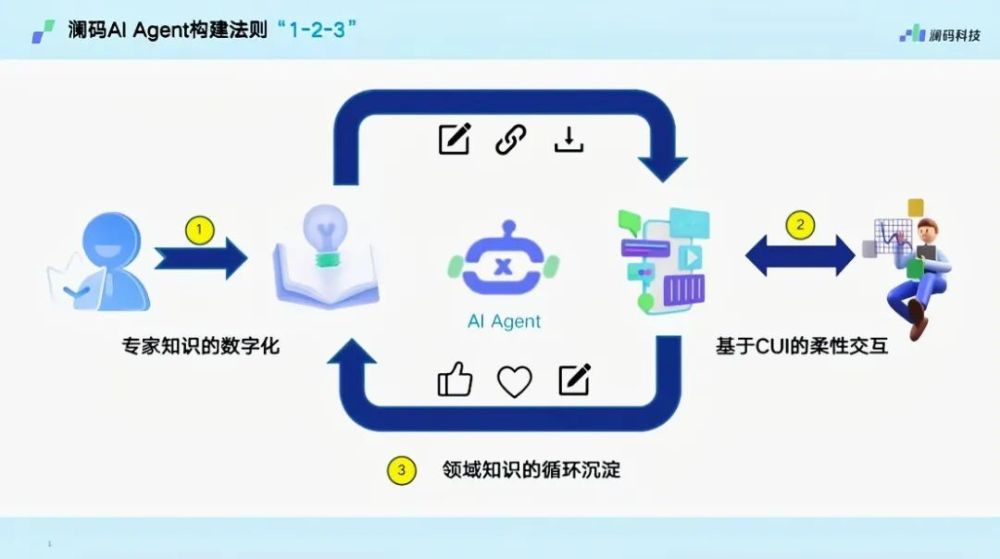 GPU云巨头CoreWeave融资11亿美元，微软与可口可乐达成11亿美元合作，“AI教母”李飞飞投身AI创业｜每周AI世界观 · 原文图片 5