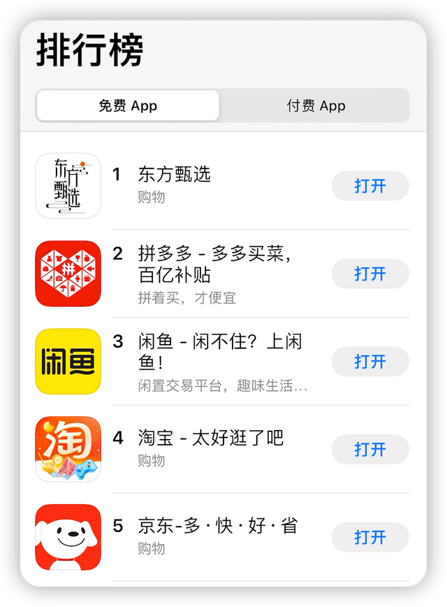 购物app排行_《7月网络购物小程序TOP50榜》苏宁易购超美团优选京东到家第28