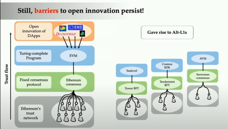 eigenlayer开启了restaking创新热潮,随之而来的潜在风险有哪些?