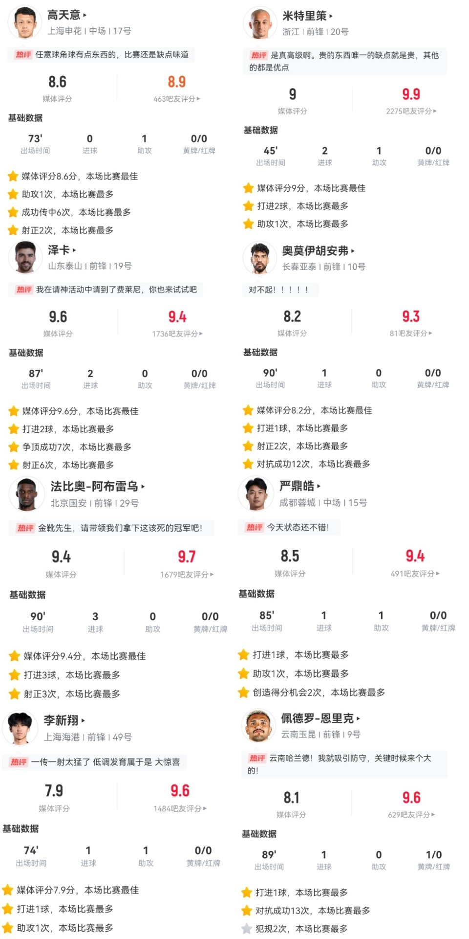你的投票，定义英雄！【直播吧】中超第15轮最佳球员评选开启