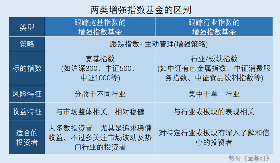 指數(shù)增強(qiáng)基金“增”了什么？“強(qiáng)”在哪里？