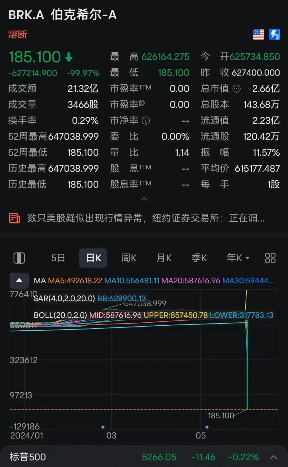 昨晚差点赚5亿,干完6月,就知道该干活还是嫩模了
