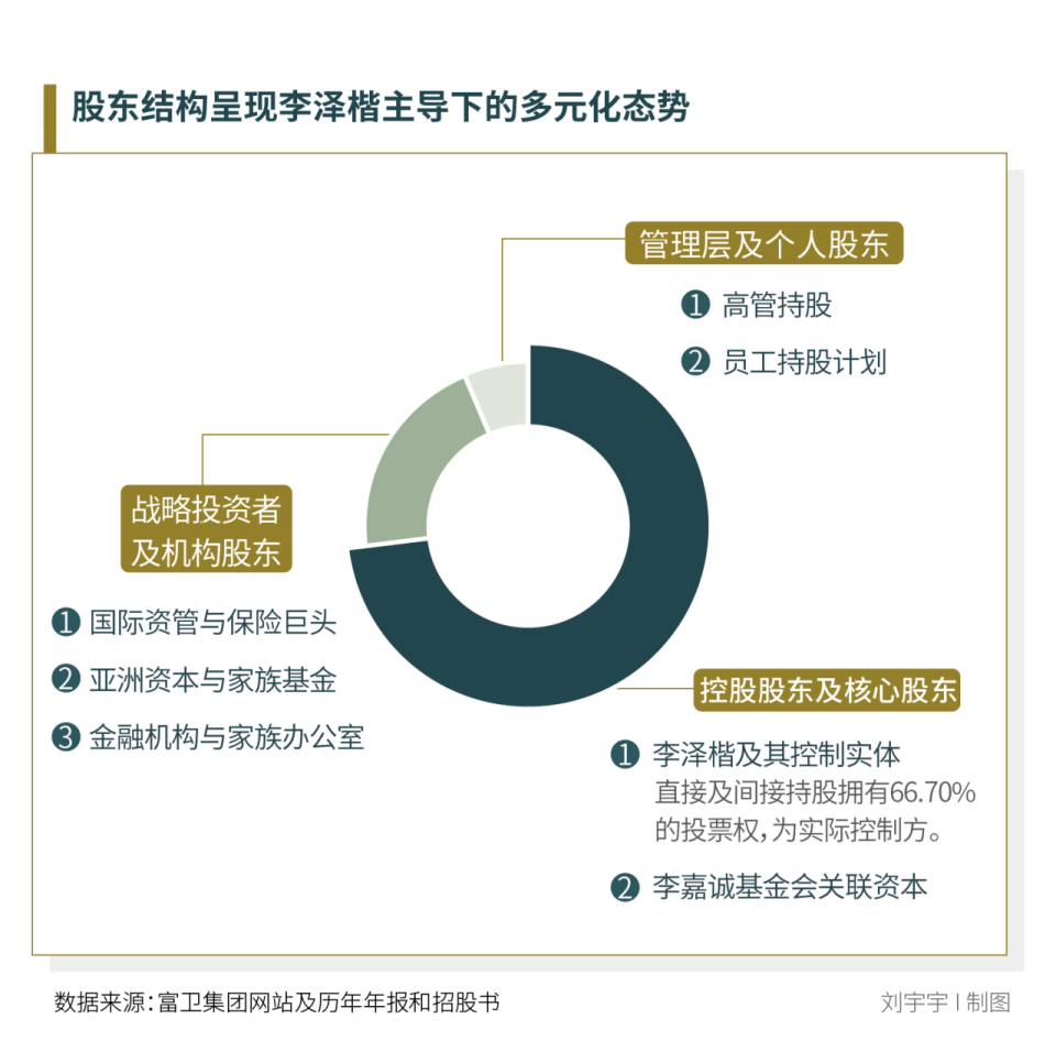 李泽楷旗下富卫集团冲刺IP0：持续并购的挑战者-腾讯新闻