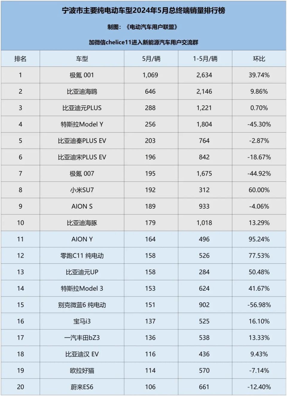 纯电动汽车十大名牌图片