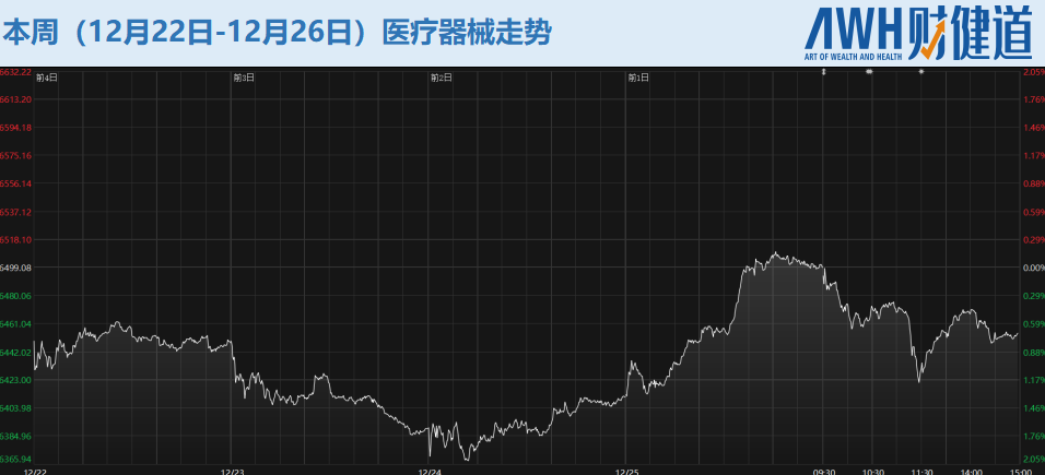 强生耗材怎么做每周医刻｜商保创新药目录19个品种，全部纳入浙江双通道范围；阿里健康CEO沈涤凡接任董事会主席_https://www.jmylbn.com_新闻资讯_第11张
