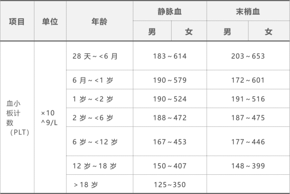 血常规检查项目正常图片