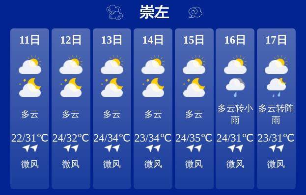 崇阳明天天气今日情况