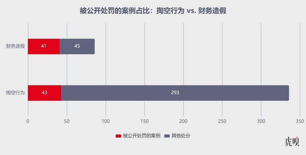 2022年A股上市公司违规图鉴：监管层的“鞭子”都打向了谁？002418康盛股份2023已更新(微博/新华网)002418康盛股份