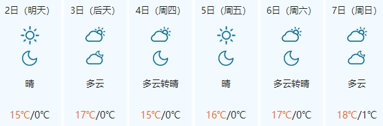 气象局公共气象服务中心2024年4月1日18:00时发布的石河子天气预报