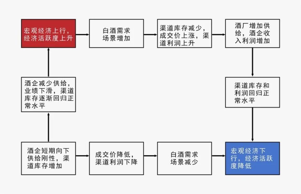 四川酒商之困