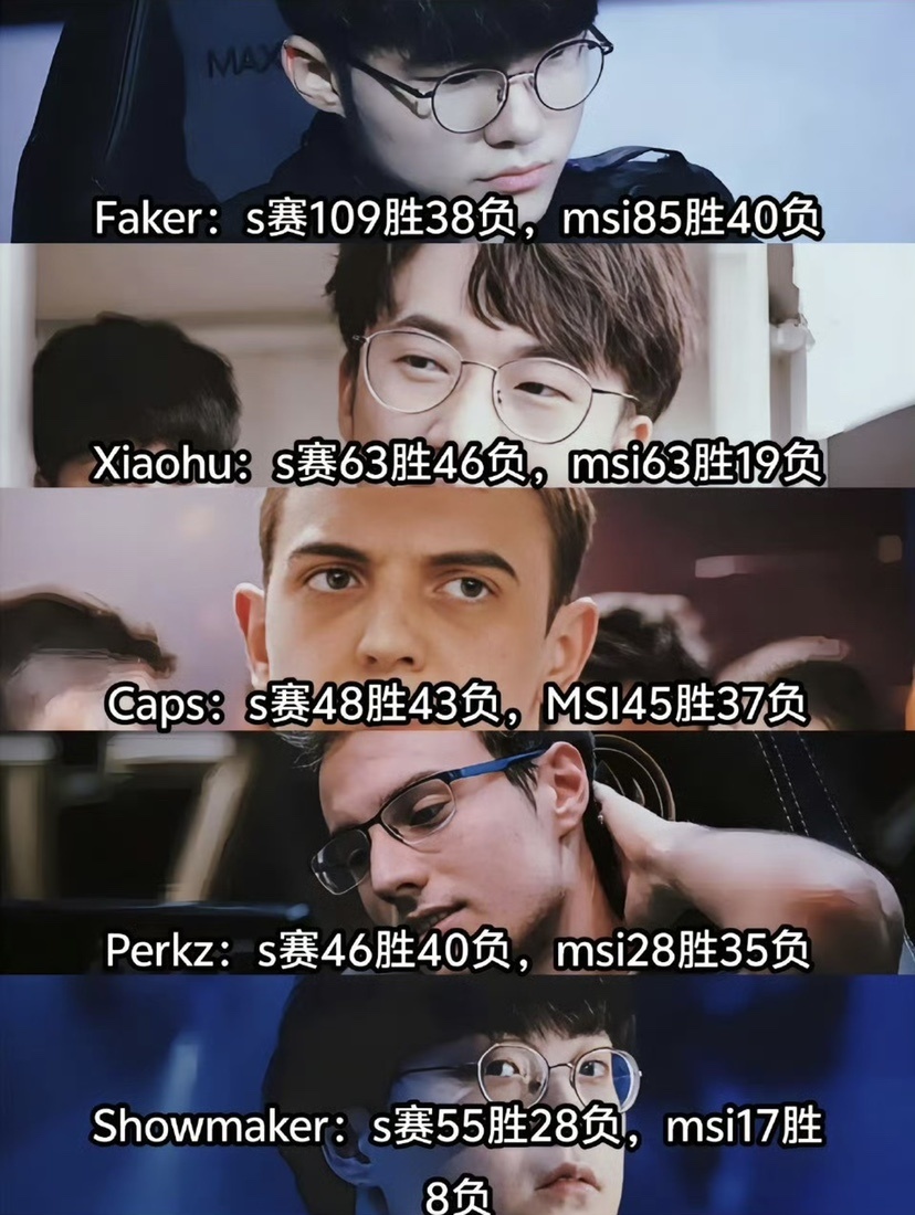 “Faker为粉丝剑指第六冠”火了，Knight回应S15，把冠军就在中国_腾讯新闻
