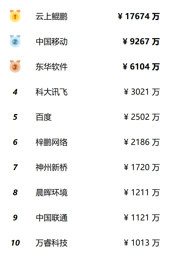 行业报告 | 2024年H1全球AIGC行业半年报 · 原文图片 60