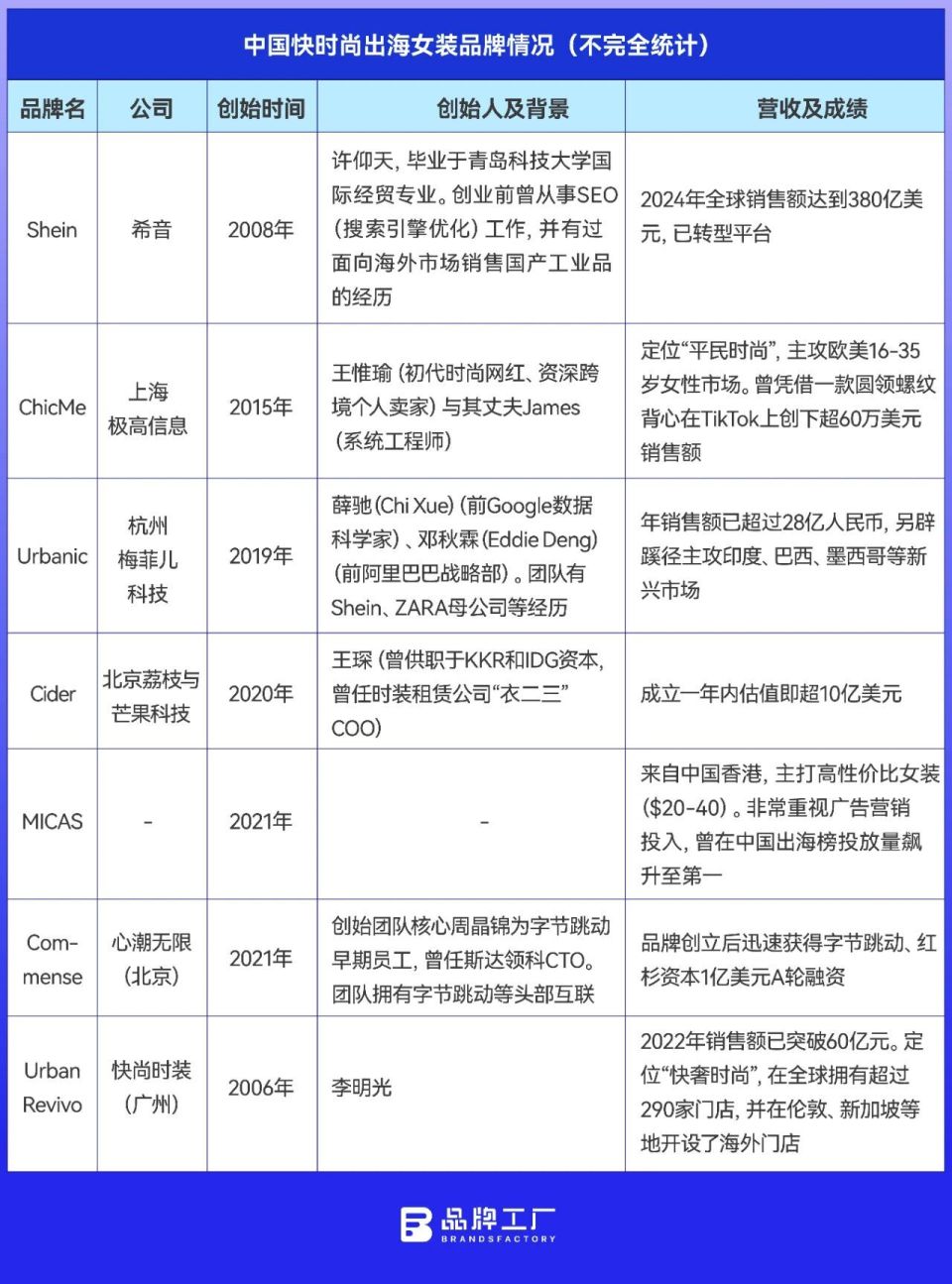 中国女装出海新十年-腾讯新闻