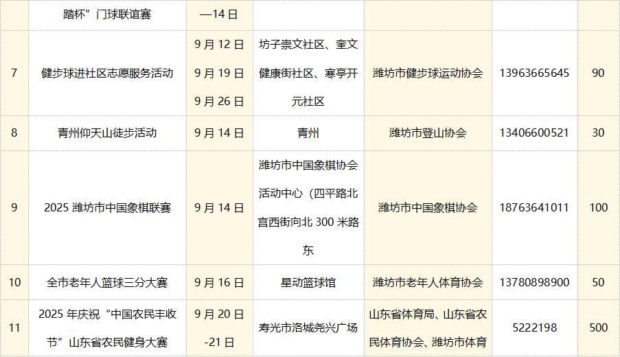110项！潍坊9月份全民健身活动抢先看