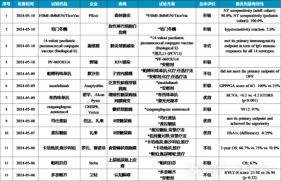 ("bms")申报的1类创新药瑞普替尼胶囊(商品名:奥凯乐/augtyro)上市