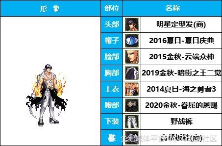 dnf攻略:《男格斗》罗汉武僧-路飞大蛇-韩服装扮鉴赏